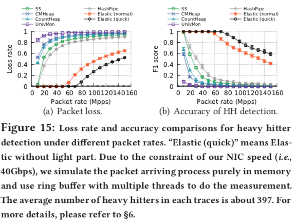 Elasticity