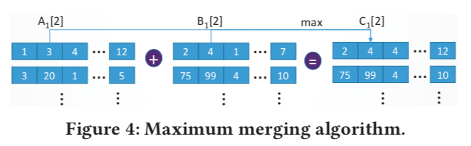 Merging Algorithm