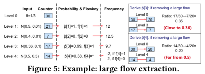 Model Inference