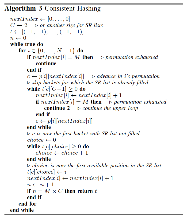 Consistent Hashing Algorithm